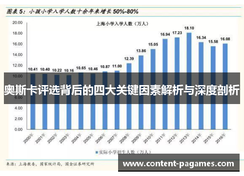 奥斯卡评选背后的四大关键因素解析与深度剖析 奥斯卡评选背后的四大关键因素解析与深度剖析