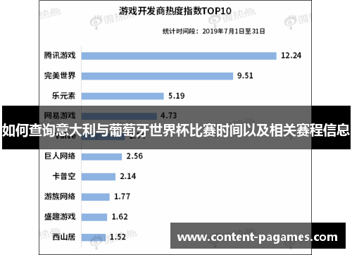 如何查询意大利与葡萄牙世界杯比赛时间以及相关赛程信息 如何查询意大利与葡萄牙世界杯比赛时间以及相关赛程信息