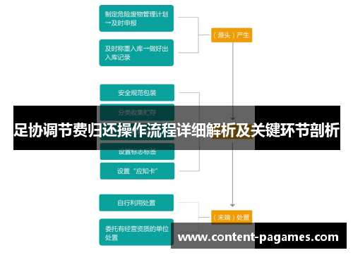 足协调节费归还操作流程详细解析及关键环节剖析 足协调节费归还操作流程详细解析及关键环节剖析