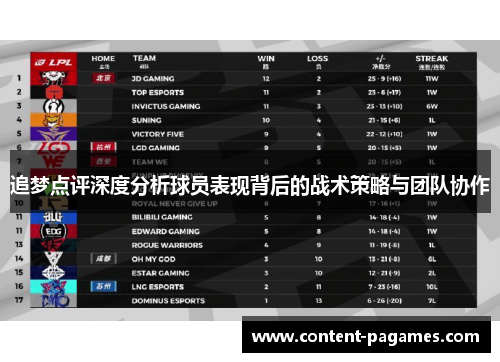 追梦点评深度分析球员表现背后的战术策略与团队协作 追梦点评深度分析球员表现背后的战术策略与团队协作