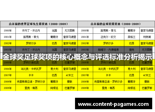 金球奖足球奖项的核心概念与评选标准分析揭示 金球奖足球奖项的核心概念与评选标准分析揭示