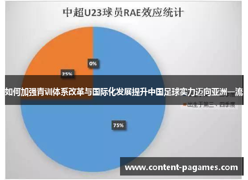 如何加强青训体系改革与国际化发展提升中国足球实力迈向亚洲一流