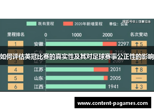 如何评估英冠比赛的真实性及其对足球赛事公正性的影响 如何评估英冠比赛的真实性及其对足球赛事公正性的影响