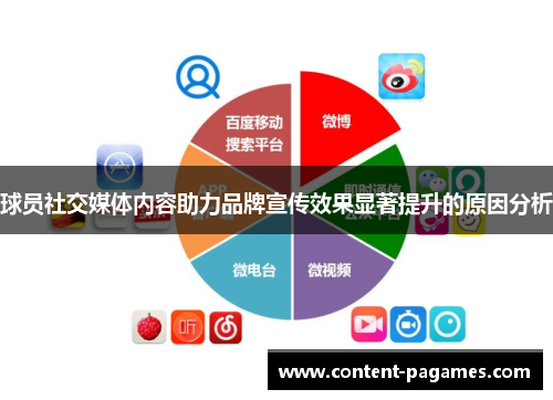 球员社交媒体内容助力品牌宣传效果显著提升的原因分析 球员社交媒体内容助力品牌宣传效果显著提升的原因分析