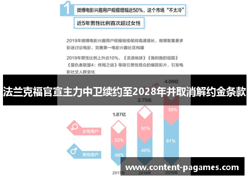 法兰克福官宣主力中卫续约至2028年并取消解约金条款